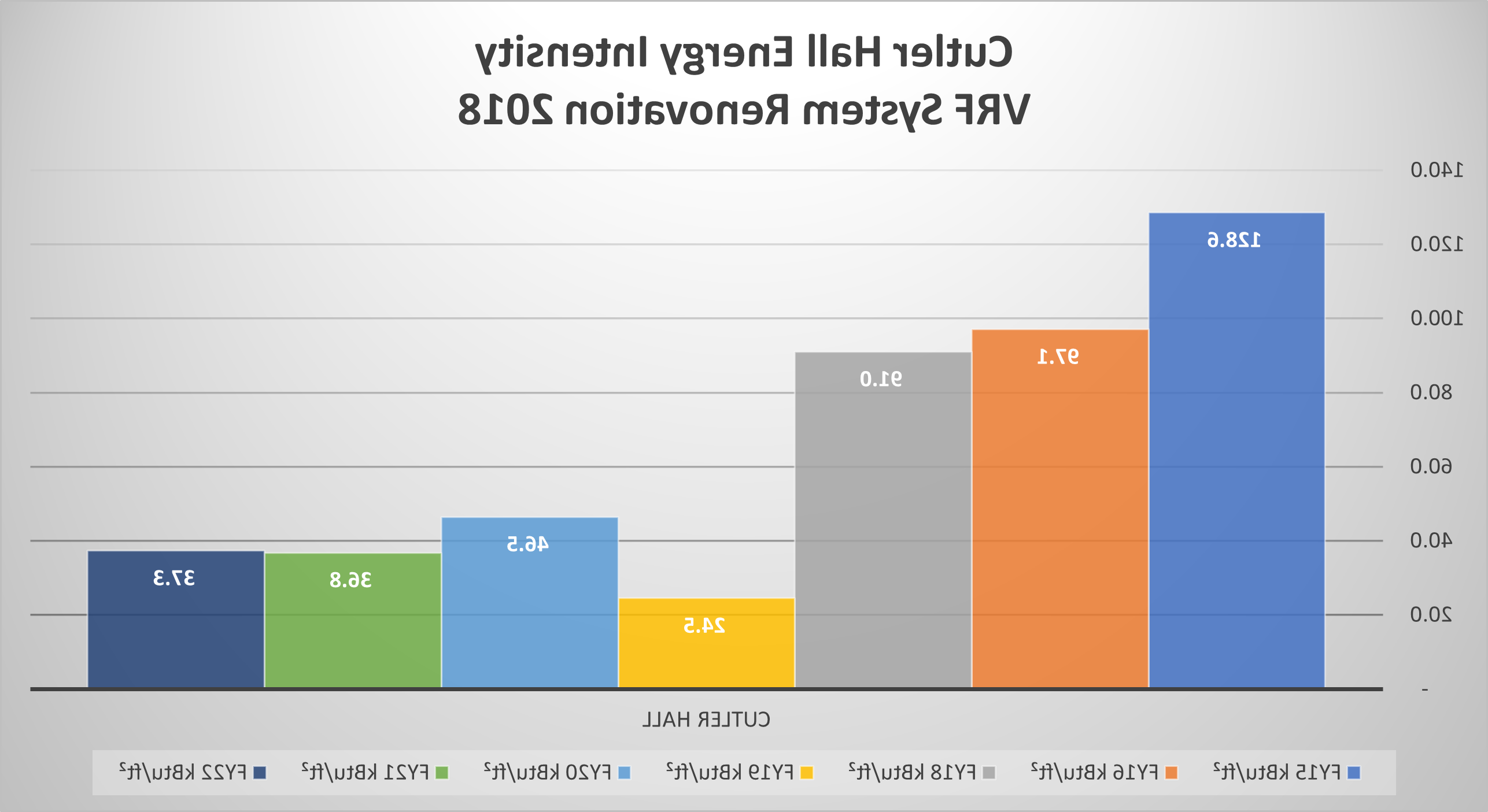 cutler-hall-vrf-energy-chart.png