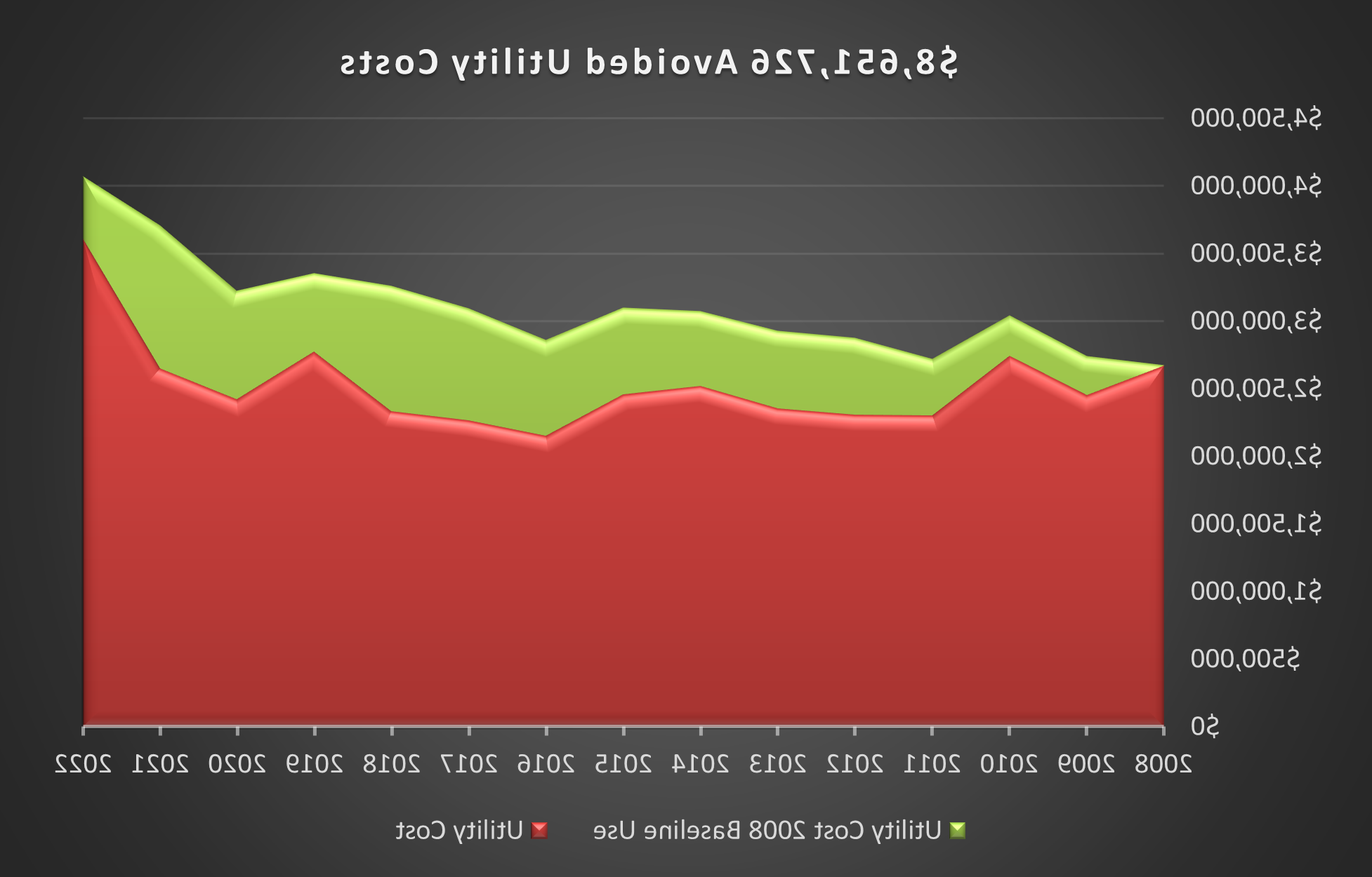 fy22-ac-savings.png