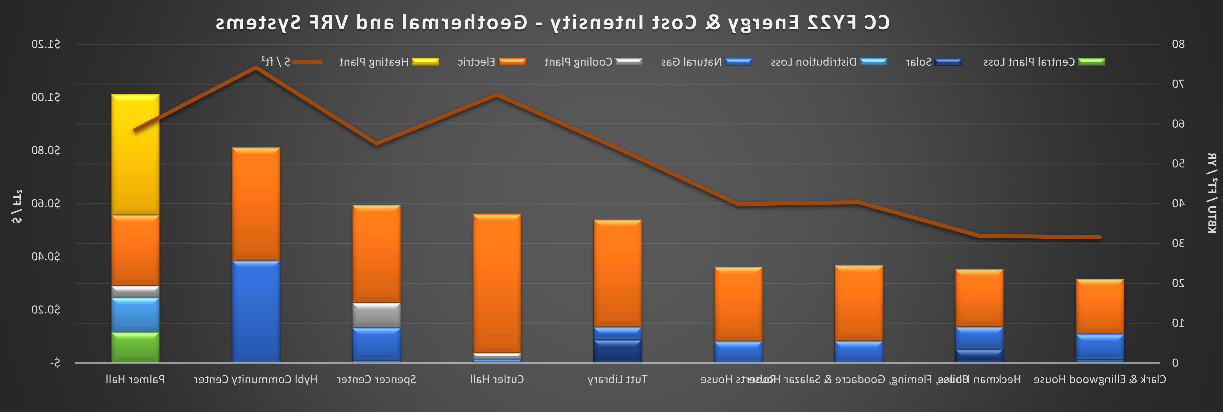 vrf-and-gshp-chart.png